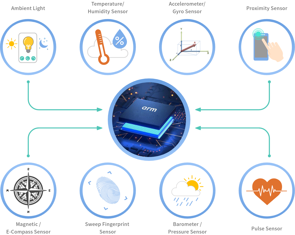 R&D Strength & Capabilities