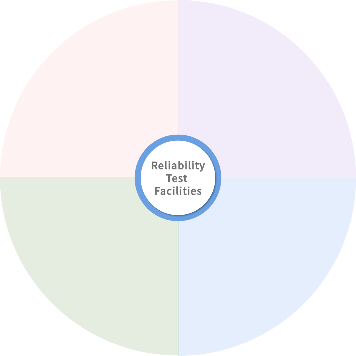 Reliability_Test_Facilities